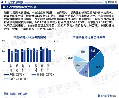 2024-2030年中国砂轮片行业市场全景调研及发展趋向研判